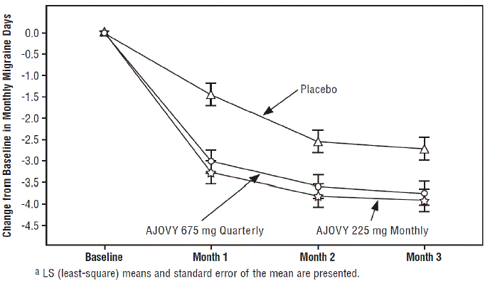 Image:Drug barely better than placebo is supposed to save TEVA